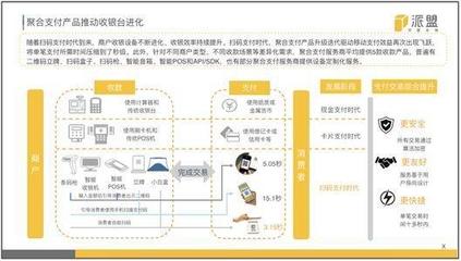 聚合支付行业报告首度公开出炉，深度剖析扫码支付盒子背后的八大未来趋势